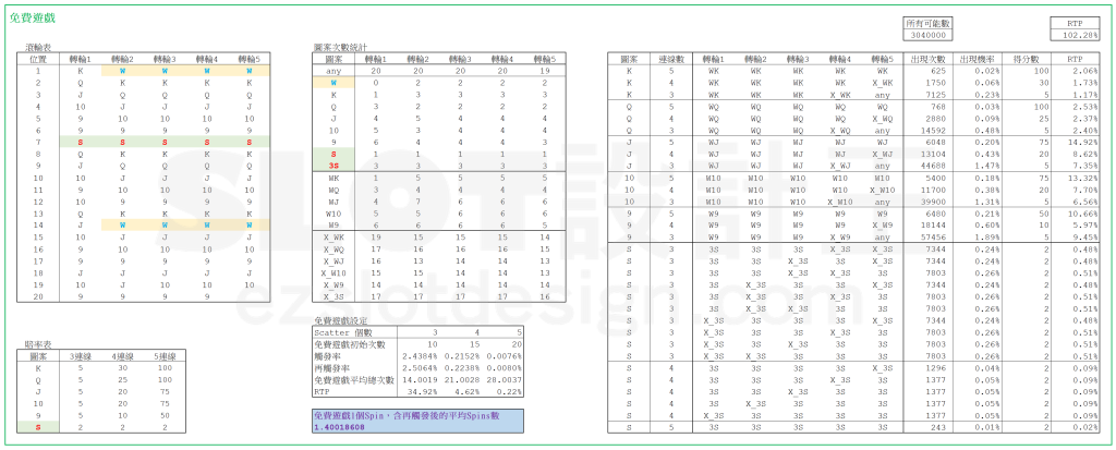 图片[3]-老虎機數學入門 PART Ⅱ-学游戏