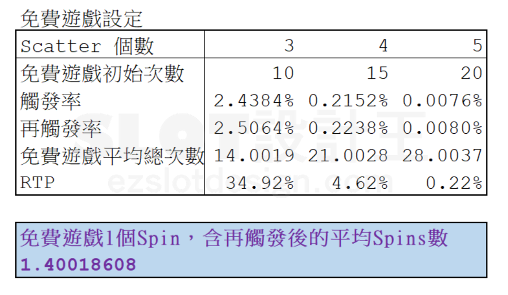 图片[4]-老虎機數學入門 PART Ⅱ-学游戏