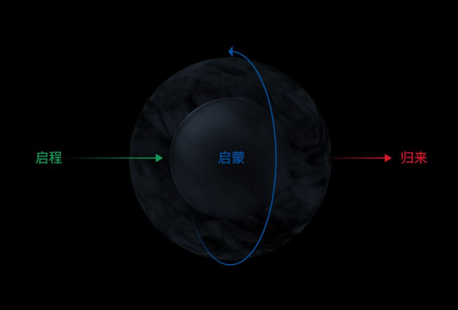 图片[3]-现实世界的映射与超越：电子游戏的叙事研究-学游戏