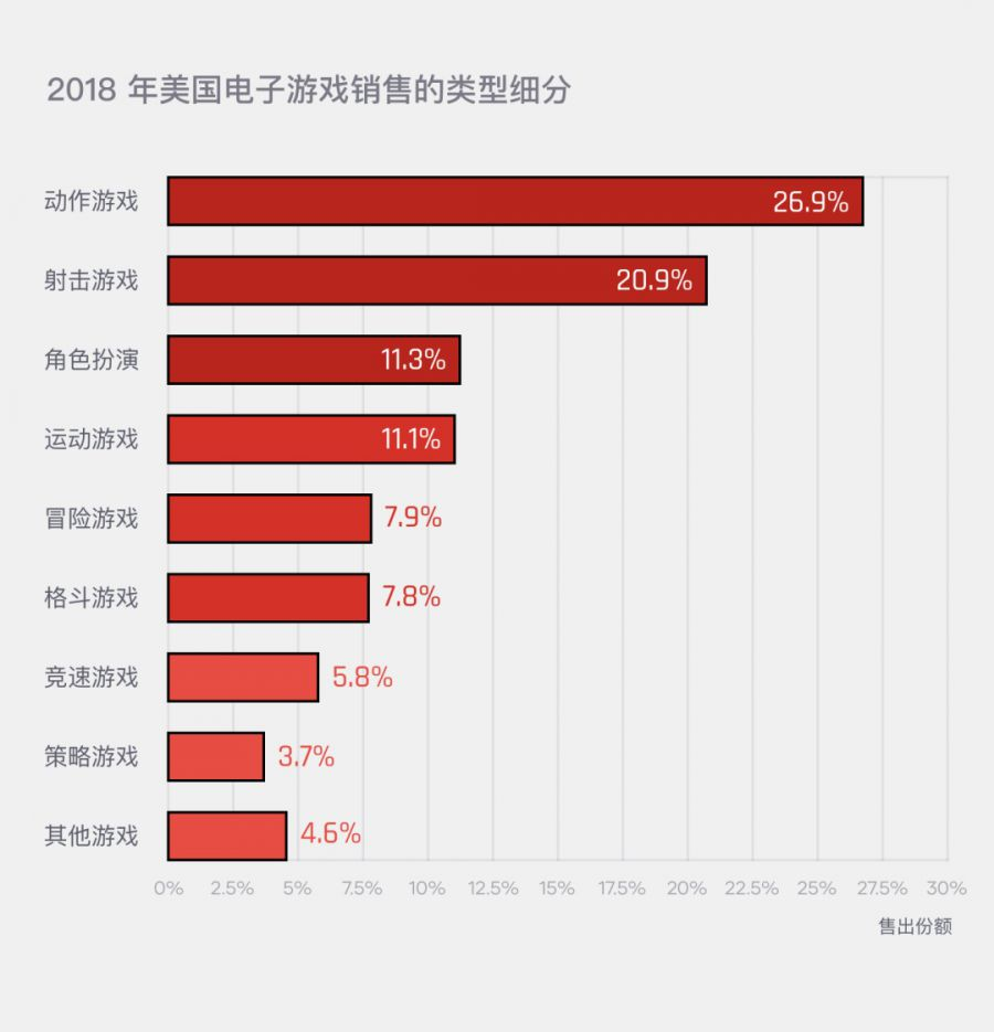 图片[5]-现实世界的映射与超越：电子游戏的叙事研究-学游戏