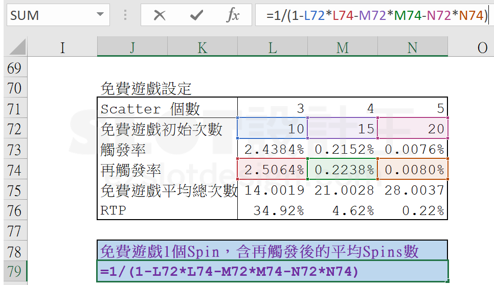 图片[5]-老虎機數學入門 PART Ⅱ-学游戏