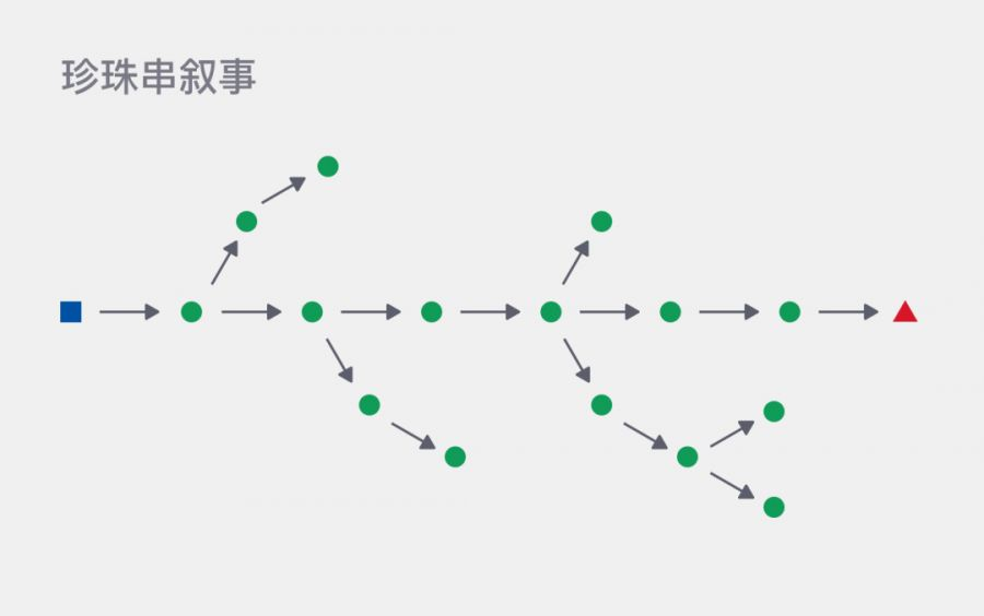 图片[10]-现实世界的映射与超越：电子游戏的叙事研究-学游戏