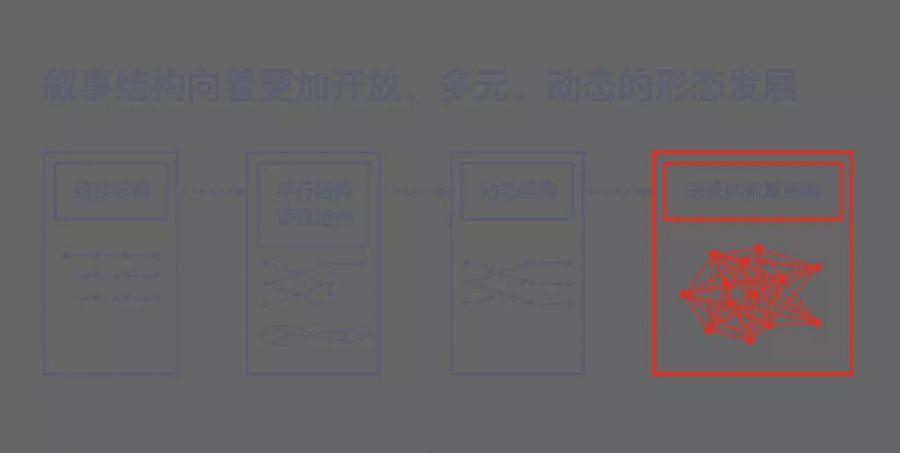 图片[22]-现实世界的映射与超越：电子游戏的叙事研究-学游戏