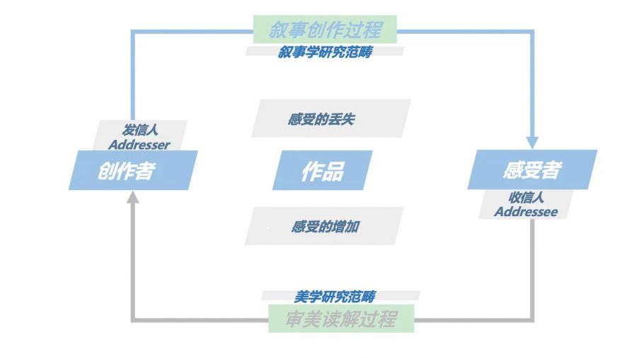 游戏叙事≠讲故事！“TMMASC”六步法帮你打造独特叙事语言-学游戏