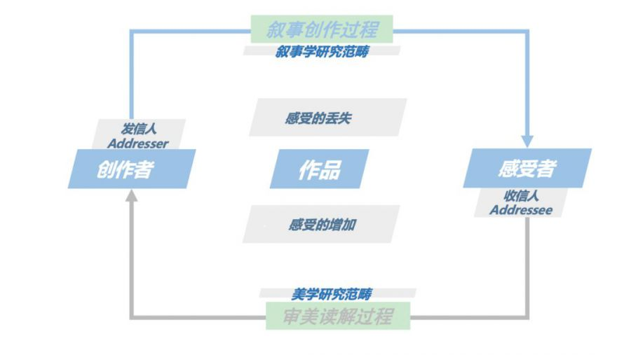 理性与感性的碰撞-解析游戏叙事的概念、价值与方法-学游戏