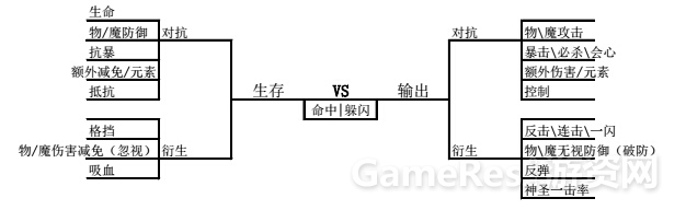 游戏数值策划属性篇（一）：关于属性设计的几点思考-学游戏