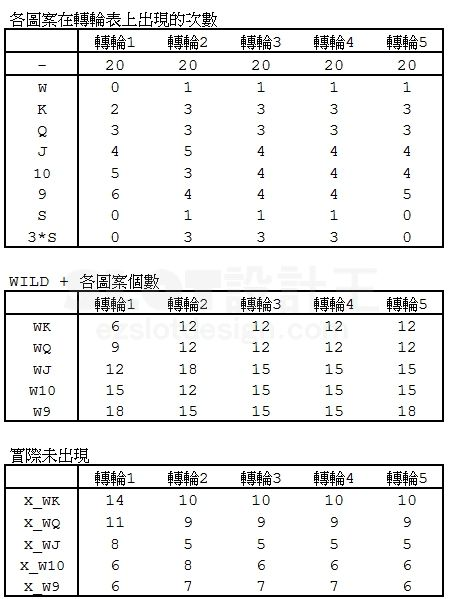 图片[4]-老虎機數學入門 PART Ⅳ-学游戏