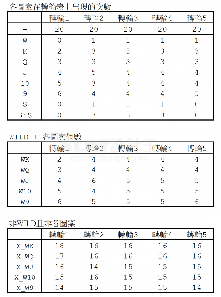 图片[5]-老虎機數學入門 PART Ⅳ-学游戏