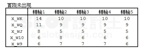 图片[10]-老虎機數學入門 PART Ⅳ-学游戏