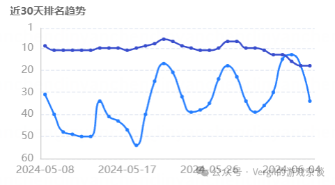 闭门攀科技，不怕鬼敲门 – 《躺平发育》产品分析-学游戏