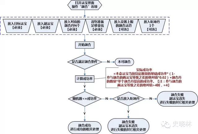 《逆仙》法宝系统-学游戏