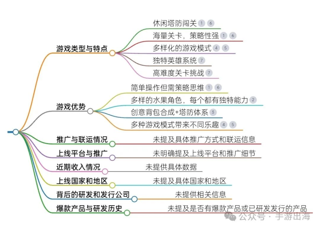 休闲类小游戏《吃不到我呀》，海量关卡供玩家随意挑战-学游戏