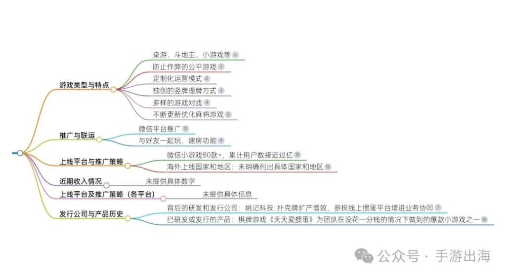 棋牌类小游戏《天天爱掼蛋》，丰富的道具和奖励系统-学游戏