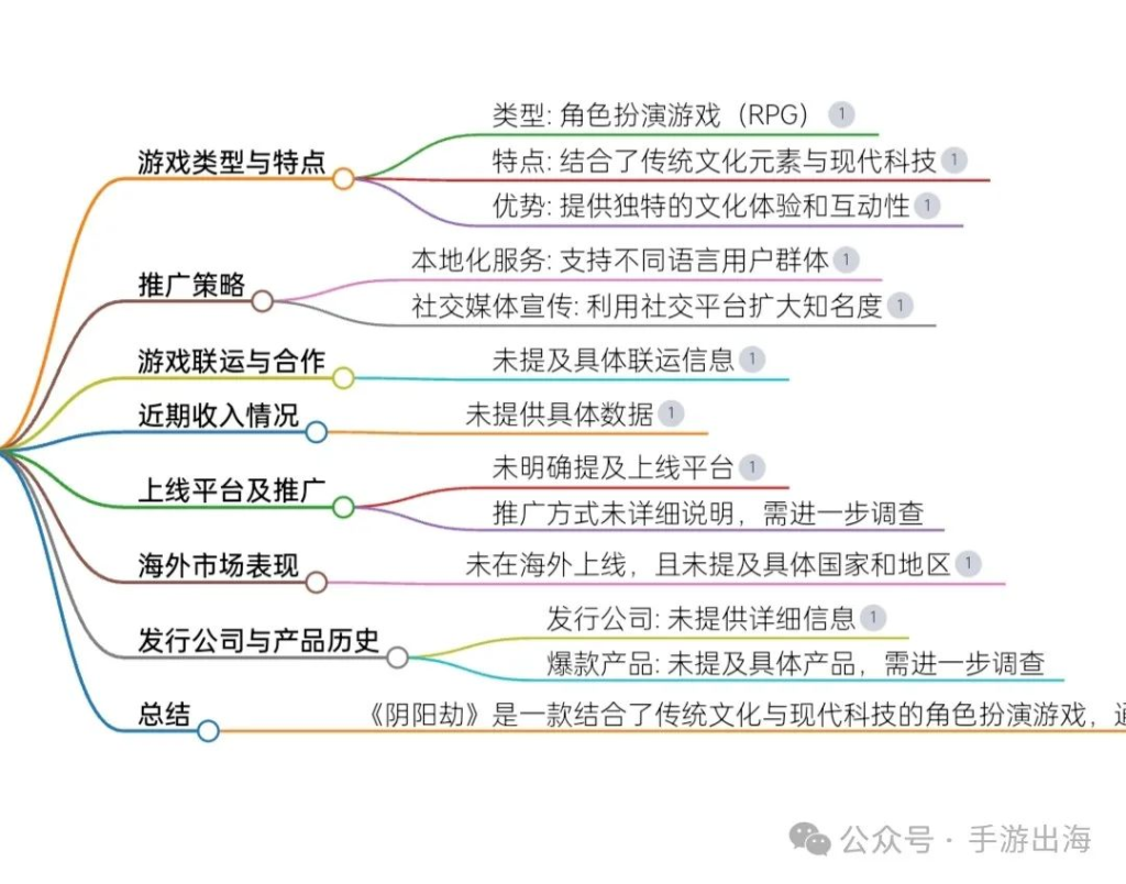 角色类小游戏《阴阳劫》，丰富的策略元素-学游戏