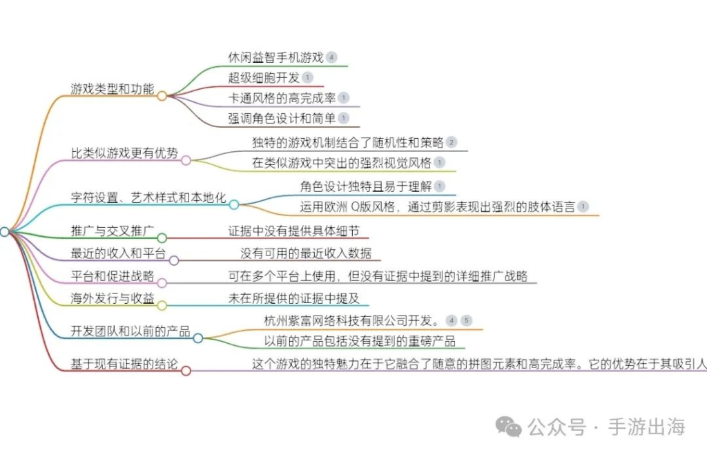 休闲益智类小游戏《勇敢者历险记》，放置和随机性元素的结合-学游戏