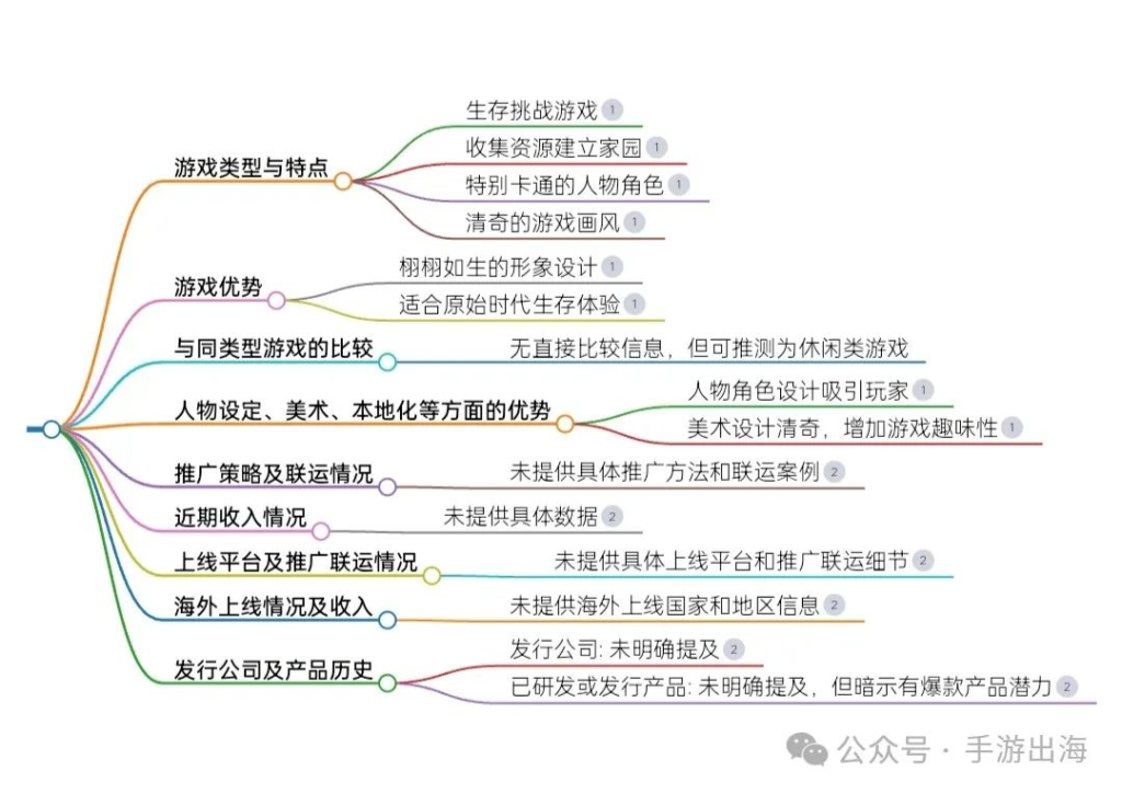 角色类小游戏《石器帝国》，原始时代的生存挑战-学游戏