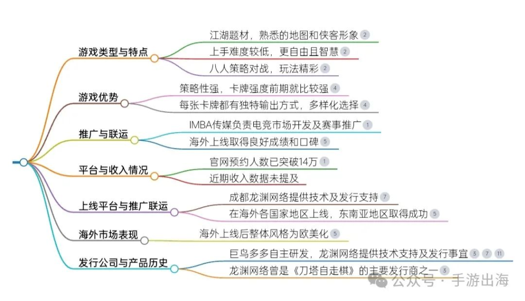 角色类小游戏《江湖自走棋》，江湖题材背景-学游戏