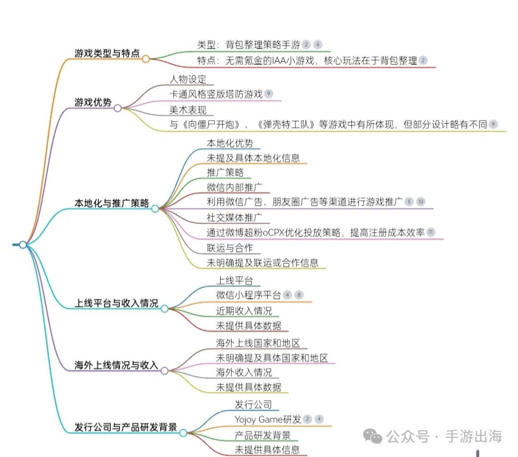 休闲类小游戏《花园特攻队》，卡通风格的竖版塔防游戏-学游戏