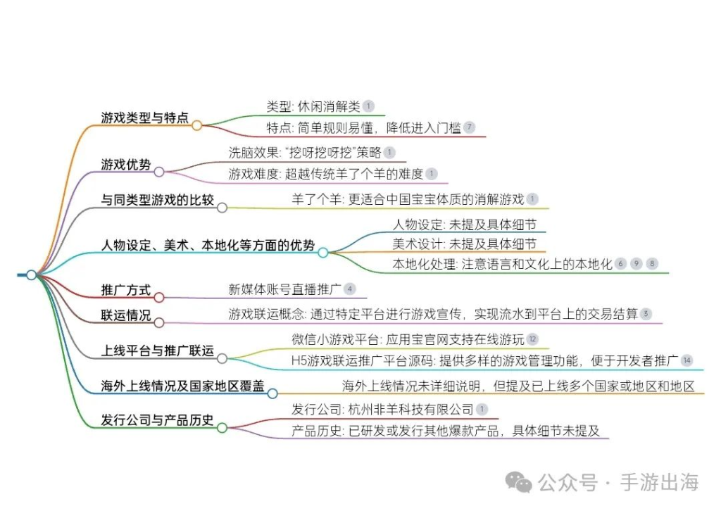 休闲类小游戏《消了个消啊》，解决排队问题-学游戏