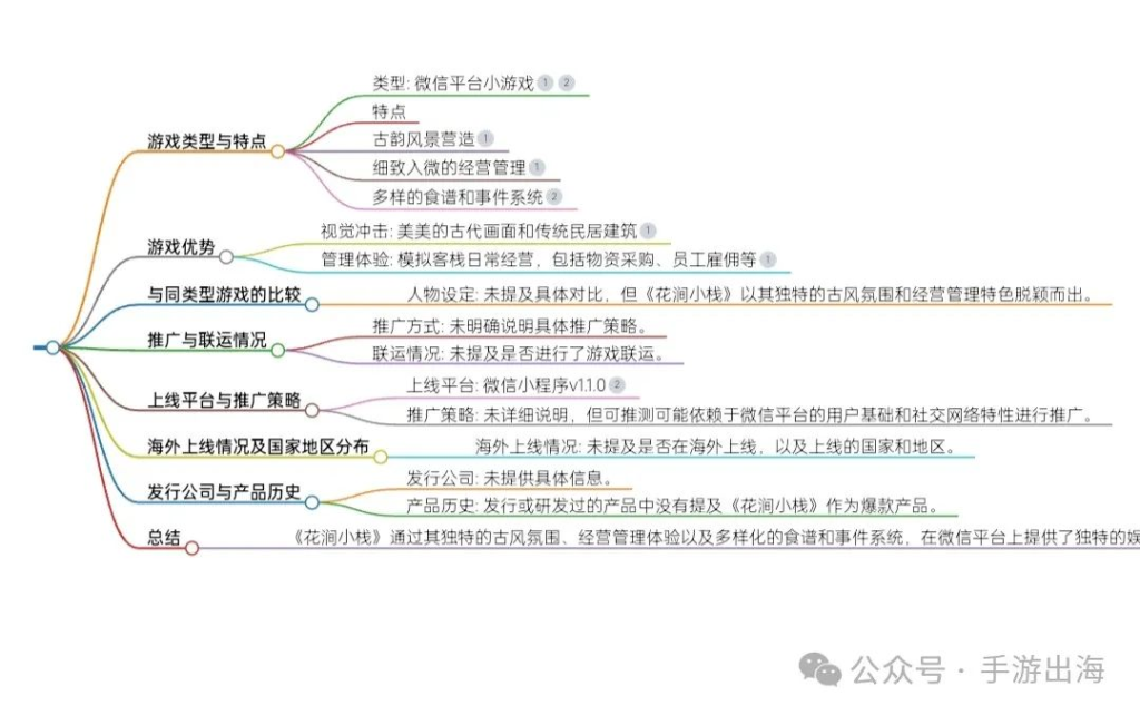 休闲模拟经营类小游戏《花涧小栈》，古风客栈经营-学游戏