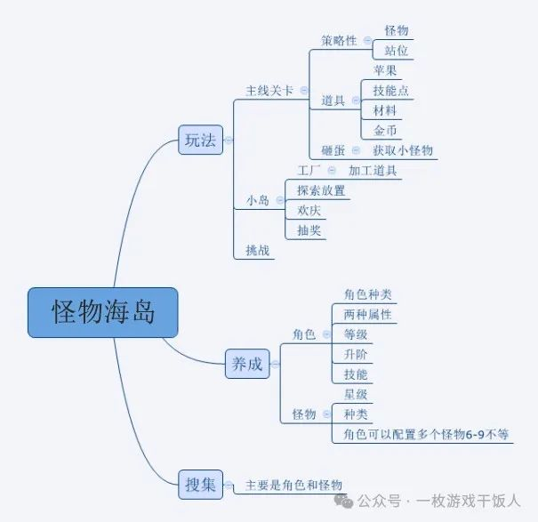 【运营攻略】怎么做竞品分析？我给一个小案例-学游戏