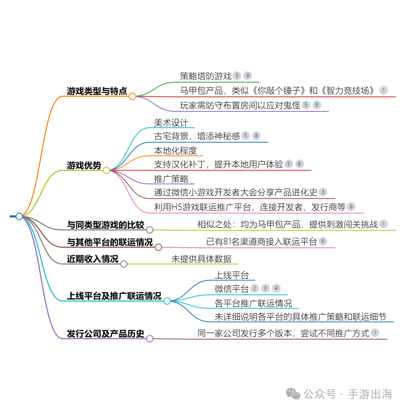 出海策略塔防类小游戏《关不住我吧》，独特的玩法和剧情设定-学游戏